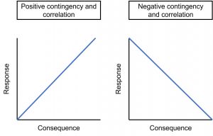 Suggestions for Teaching the Reinforcement Contingencies – BEHAVIOR ...